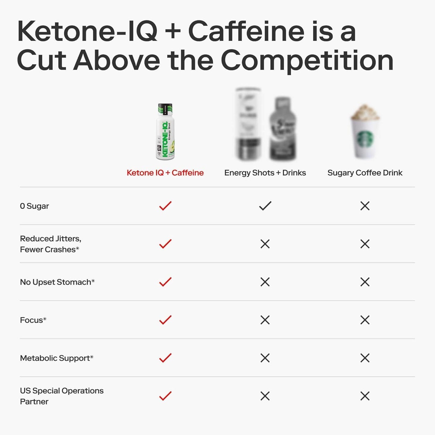 Ketone-IQ Caffeine Performance Energy Shots – Clean Energy for Focus & Endurance, 5g Ketones, 100mg Green Tea Caffeine, B Vitamins, 12 Pack (Green Apple) - dailyvitalstore