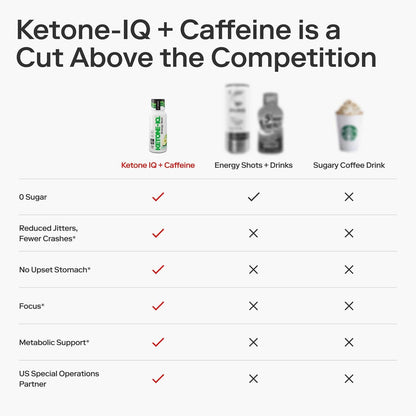 Ketone-IQ Caffeine Performance Energy Shots – Clean Energy for Focus & Endurance, 5g Ketones, 100mg Green Tea Caffeine, B Vitamins, 12 Pack (Green Apple) - dailyvitalstore