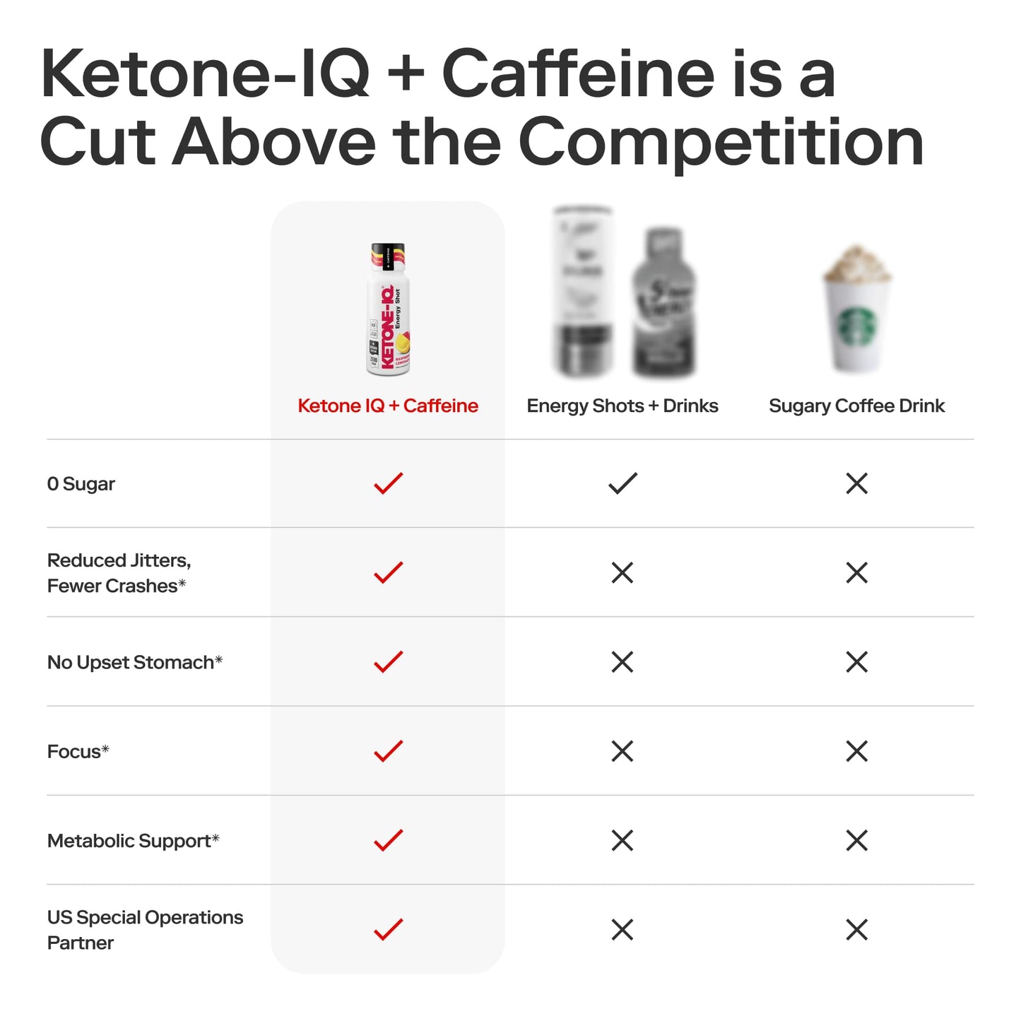 Ketone-IQ Exogenous Ketone Energy Shots with Caffeine - 12 Pack of Green Tea Caffeine Shots with 5g Bioidentical Ketones and B Vitamins - Fast Acting, On The Go Clean Energy Drink (Raspberry Lemonade) - dailyvitalstore