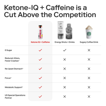 Ketone-IQ Exogenous Ketone Energy Shots with Caffeine - 12 Pack of Green Tea Caffeine Shots with 5g Bioidentical Ketones and B Vitamins - Fast Acting, On The Go Clean Energy Drink (Raspberry Lemonade) - dailyvitalstore