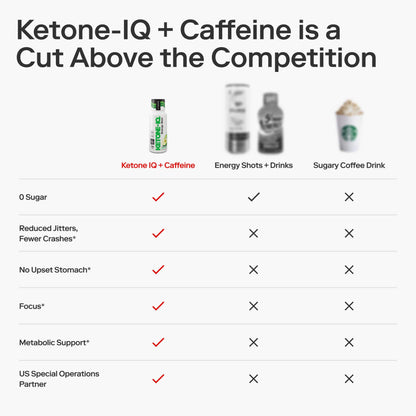 Ketone-IQ Ketone Energy Shots - 100mg Green Tea Caffeine, 5g Exogenous Ketones, and B Vitamins - 24 On The Go Caffeine Shots - Fast Acting Energy Drink (Green Apple) - dailyvitalstore