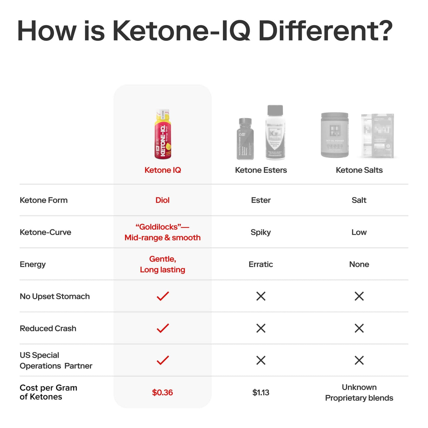 Ketone-IQ No Caffeine Performance Energy Shots – Ketone Fuel for Focus & Endurance, Metabolism Support, 10g Ketones, 12 Pack (Raspberry Lemonade) - dailyvitalstore