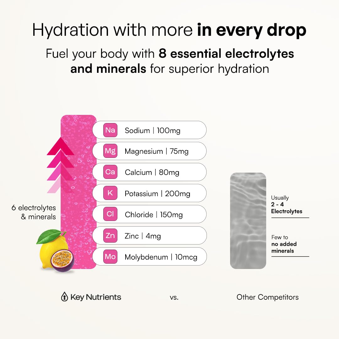 KEY NUTRIENTS Gut Health Hydration – Passionfruit Lemonade, Fiber Supplement with 3g Prebiotic Fiber & Akkermansia Probiotics for Women and Men - dailyvitalstore
