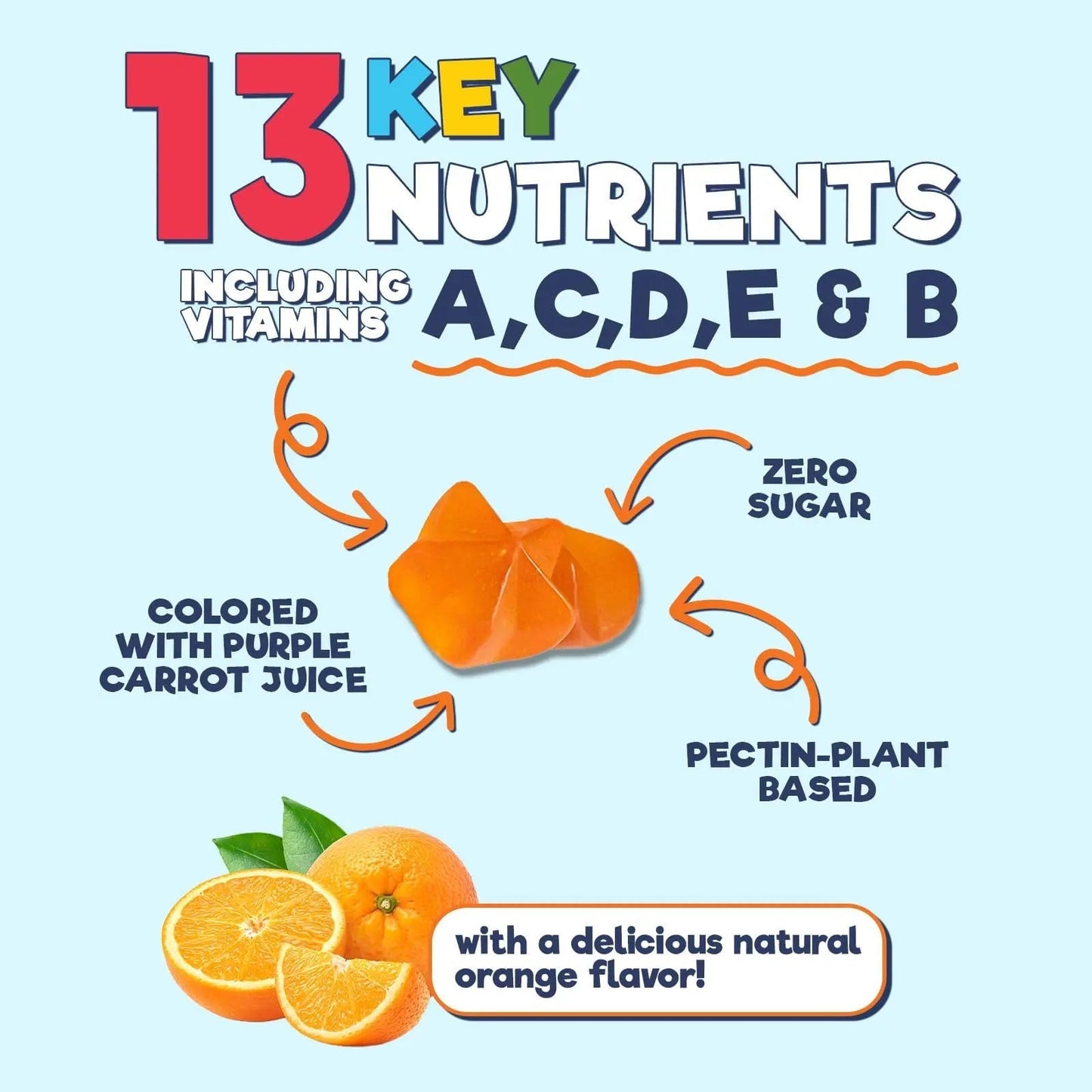 Kids Multivitamin Gummies - Improved Sugar-Free Formula - 100% Daily Folate, Kids Vitamins with Essential Vitamins A, C, D3, E, B6, B12 - dailyvitalstore