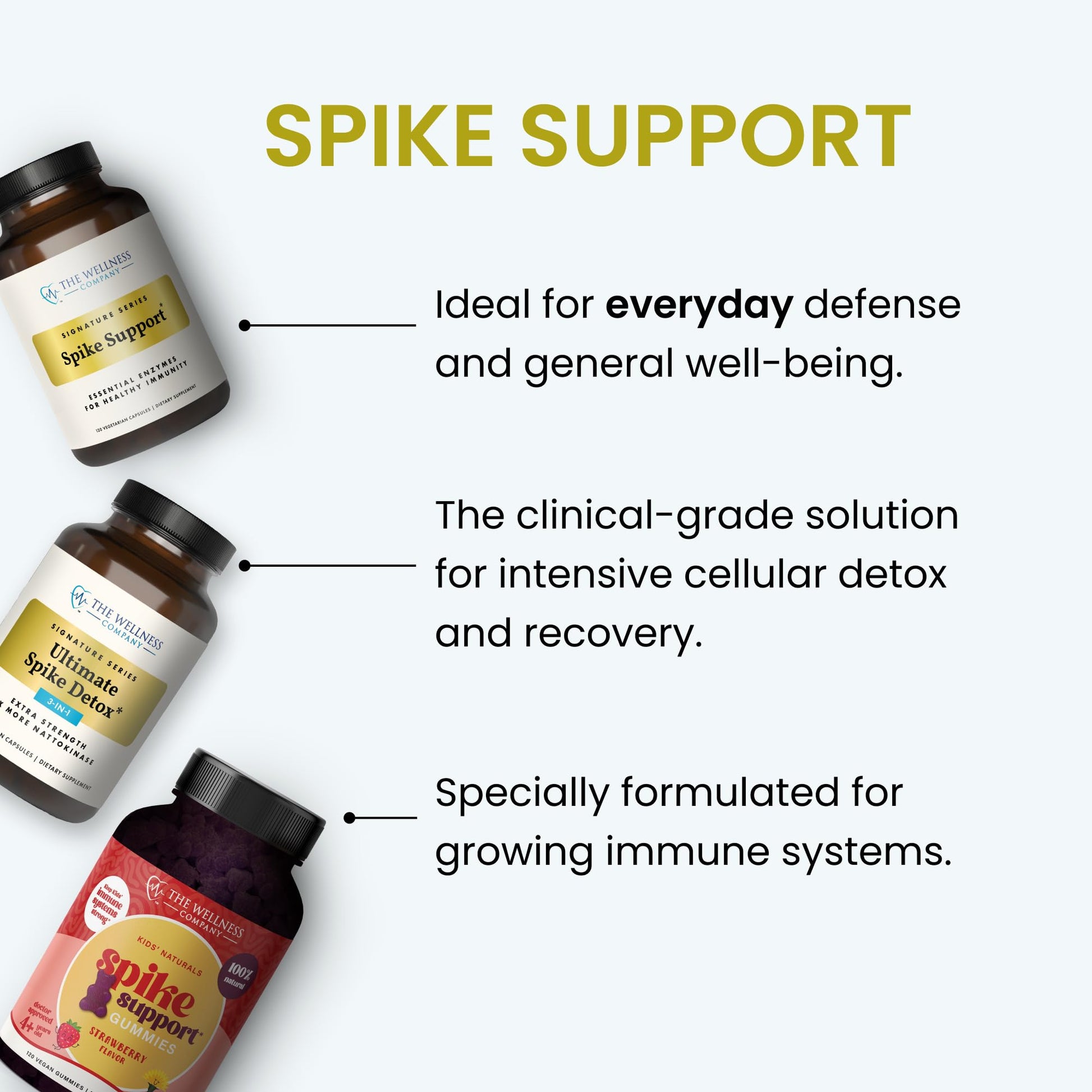 Kids Naturals Spike Support Gummies – Year-Round Wellness with Vitamin C, D & Zinc | 60ct (1 Month Supply) - dailyvitalstore