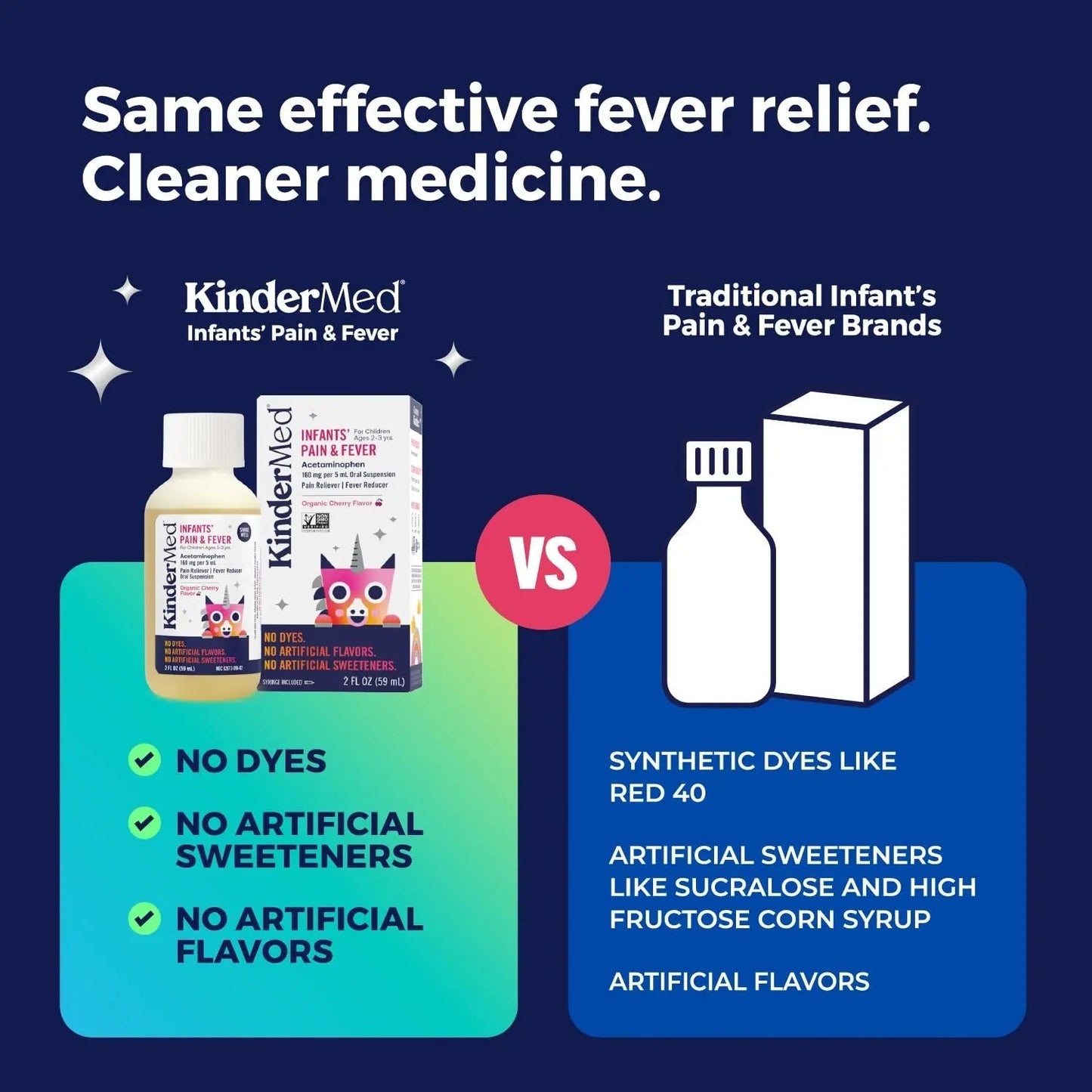 KinderMed Infants' Pain & Fever Medicine, No Dyes, No Artificial Flavors, No Artificial Sweeteners, Vegan, Non-GMO, Gluten Free, Organic Cherry Flavor, Two Pack, 2 x 2 fl. oz - dailyvitalstore