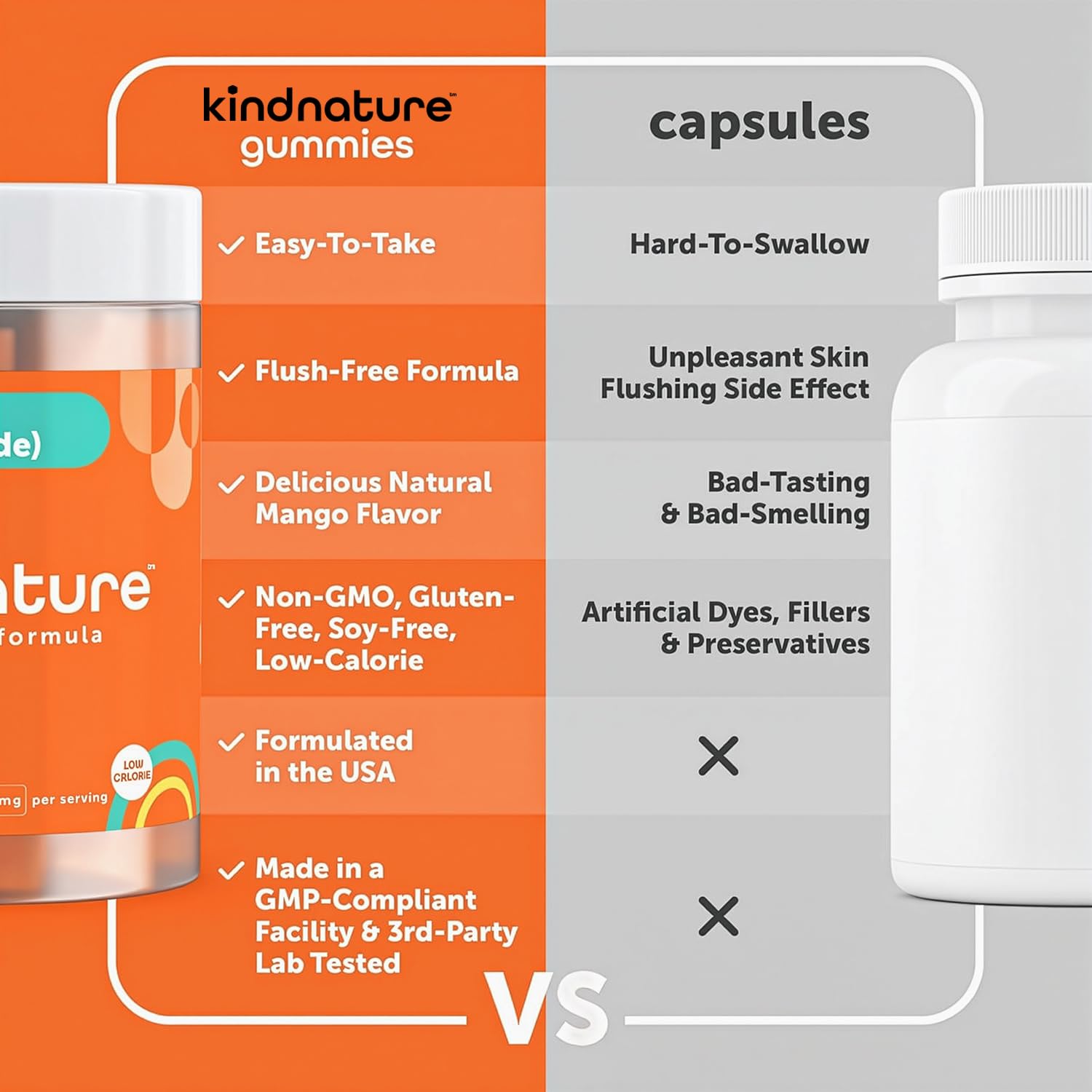 kindnature Vitamin B3 Niacinamide Gummies 500mg – Flush-Free Niacin Supplement – Supports Skin, Energy & Nervous System Wellness – Vegan, Non-GMO - dailyvitalstore