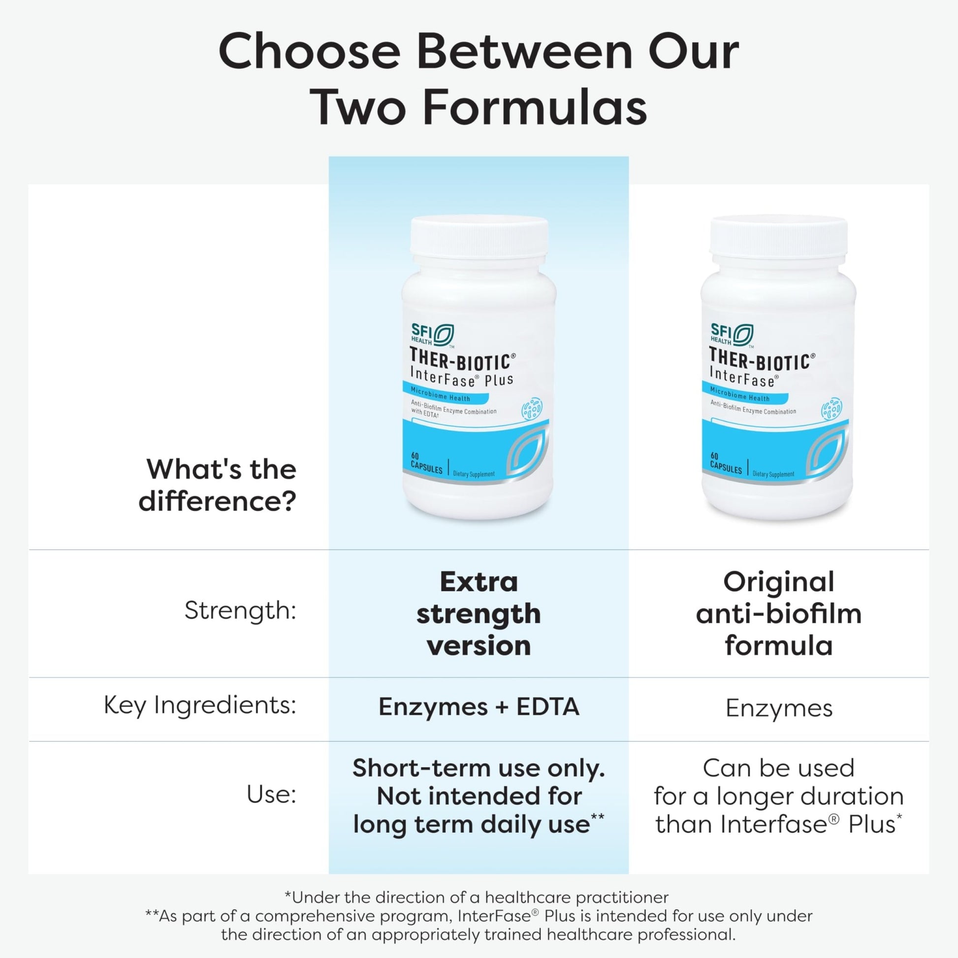 Klaire Labs SFI Health Interfase Plus - Enzyme Combination to Disrupt Biofilm Matrix + EDTA - Gastrointestinal System, Gut Flora - dailyvitalstore