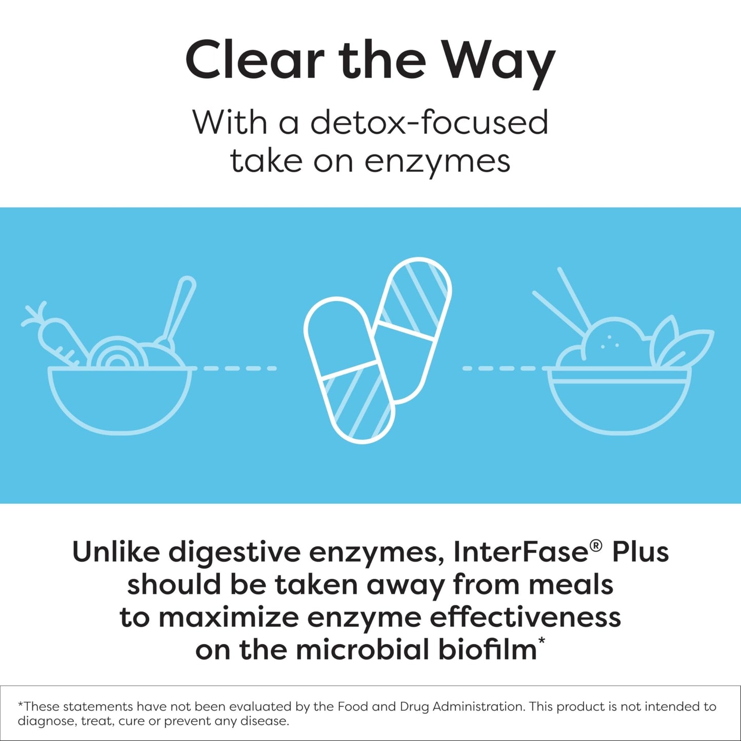 Klaire Labs SFI Health Interfase Plus - Enzyme Combination to Disrupt Biofilm Matrix + EDTA - Gastrointestinal System, Gut Flora - dailyvitalstore