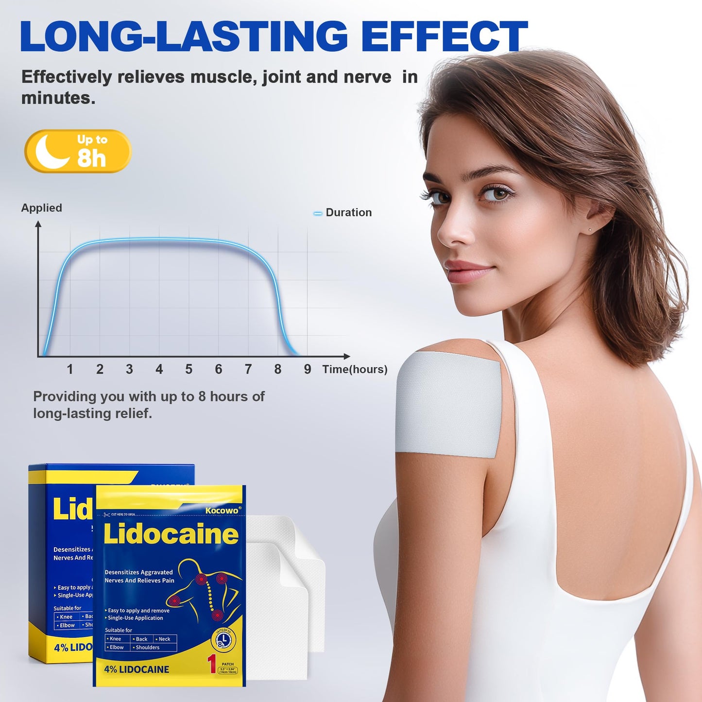 Kocowo 4% Lidocaine Maximum Strength Pain Relief Gel Patches with Auxiliary Patches for Neck Back Knee Joint Ache Muscle Soreness, 3.9” x 5.5”, 32-Count Box, NDC：83559-010-01 - dailyvitalstore