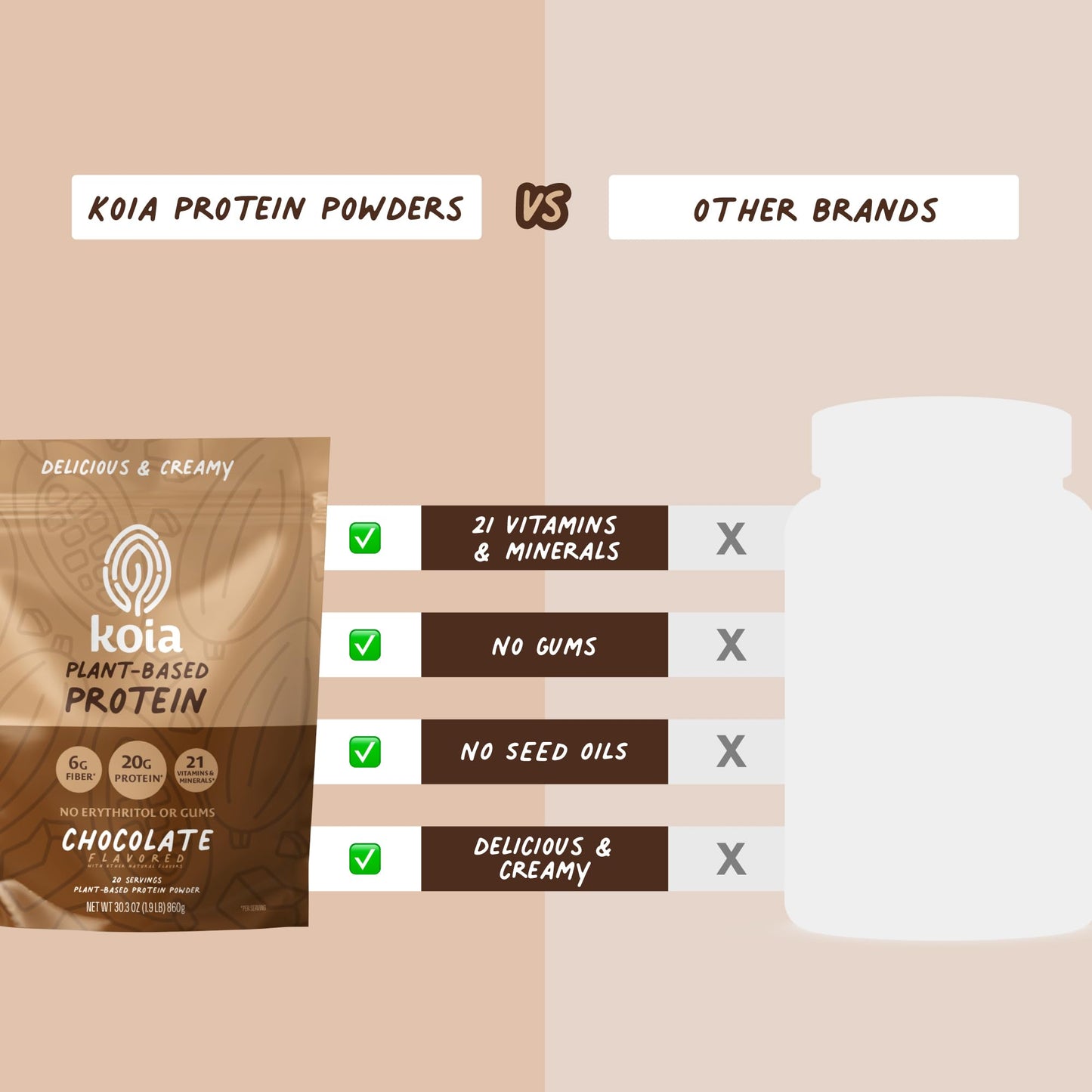 Koia Plant Based Protein Powder, Chocolate, 20g Protein, 3g Sugar, 6g Prebiotic Fiber, Pre & Post Workout, 21 Vitamins & Minerals, No Seed Oils, Dairy-Free, Gluten-Free, Non-GMO, 20 Servings, 30.3 Oz - dailyvitalstore
