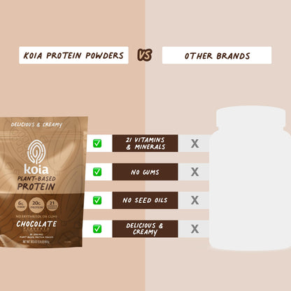 Koia Plant Based Protein Powder, Chocolate, 20g Protein, 3g Sugar, 6g Prebiotic Fiber, Pre & Post Workout, 21 Vitamins & Minerals, No Seed Oils, Dairy-Free, Gluten-Free, Non-GMO, 20 Servings, 30.3 Oz - dailyvitalstore