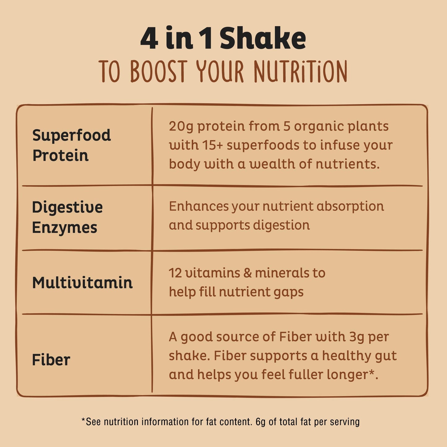 KOS Organic Plant Based Protein Powder, Chocolate Peanut Butter - Delicious Vegan Protein Powder - Keto Friendly, Gluten Free, Dairy Free & Soy Free - 15 Servings - dailyvitalstore