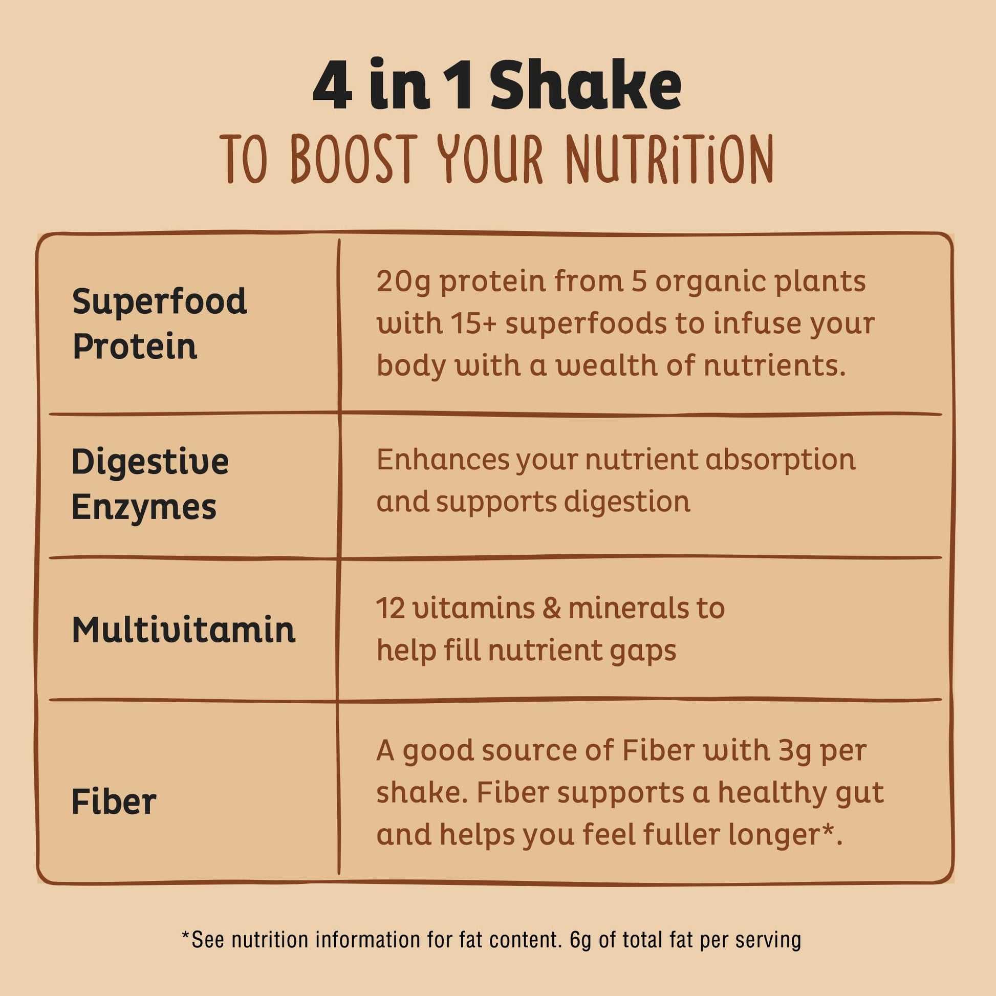 KOS Organic Plant Based Protein Powder, Chocolate Peanut Butter - Delicious Vegan Protein Powder - Keto Friendly, Gluten Free, Dairy Free & Soy Free - 15 Servings - dailyvitalstore