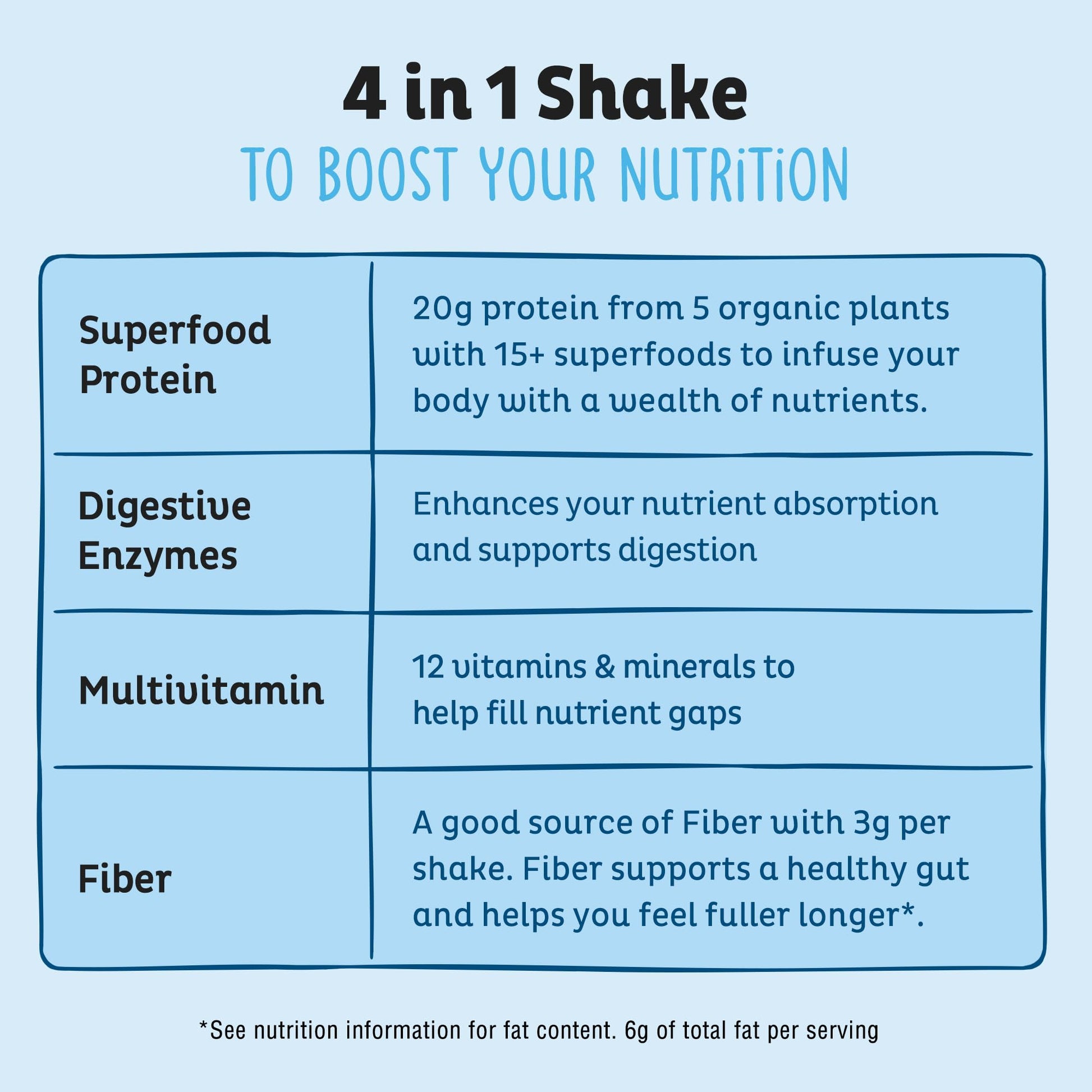 KOS Plant Based Protein Powder, Blueberry Muffin - Organic Pea Protein Superfood with Spirulina and Immune Support Blend. Soy, Gluten, Dairy Free - Vegan Meal Replacement for Women & Men - 15 Servings - dailyvitalstore