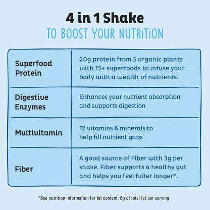 KOS Plant Based Protein Powder, Blueberry Muffin - Organic Pea Protein Superfood with Spirulina and Immune Support Blend. Soy, Gluten, Dairy Free - Vegan Meal Replacement for Women & Men - 15 Servings - dailyvitalstore