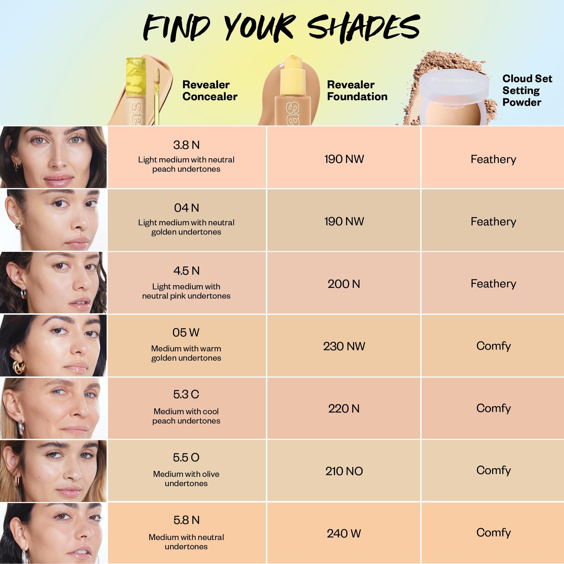 Kosas Revealer Concealer – Medium Coverage Hydrating Under Eye & Face Concealer with Hyaluronic Acid, Tone 04 N - dailyvitalstore