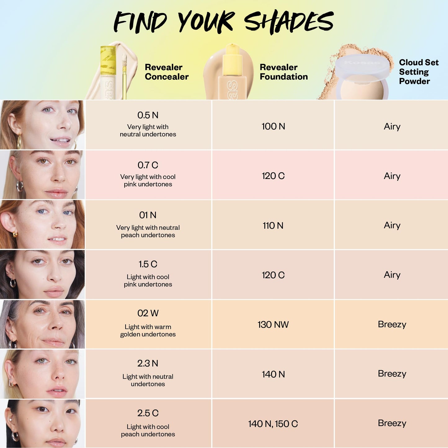 Kosas Revealer Concealer – Medium Coverage Hydrating Under Eye & Face Concealer with Hyaluronic Acid, Tone 0.7 C - dailyvitalstore