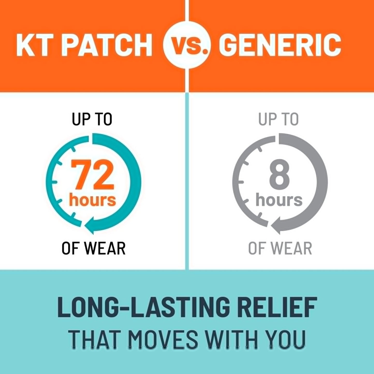 KT Tape, Back Pain Relief Patches, Extra Large 4"x10", Menthol Infused Kinesiology Tape, Cooling Pain Therapy, Everyday Long-Lasting Relief, 4 Count - dailyvitalstore