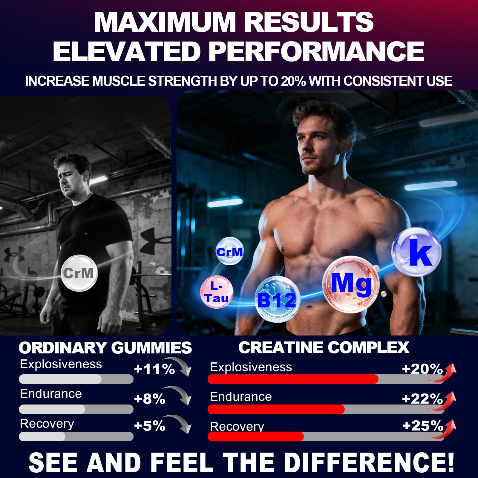 KUKALY Creatine Monohydrate Gummies for Men & Women, 8500MG Creatine Gummies Sugar Free Mixed Flavored with L-Taurine, BCAA 2:1, B12 B6 for Boost Strength - dailyvitalstore