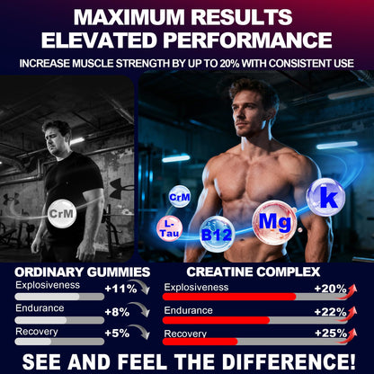 KUKALY Creatine Monohydrate Gummies for Men & Women, 8500MG Creatine Gummies Sugar Free Mixed Flavored with L-Taurine, BCAA 2:1, B12 B6 for Boost Strength - dailyvitalstore