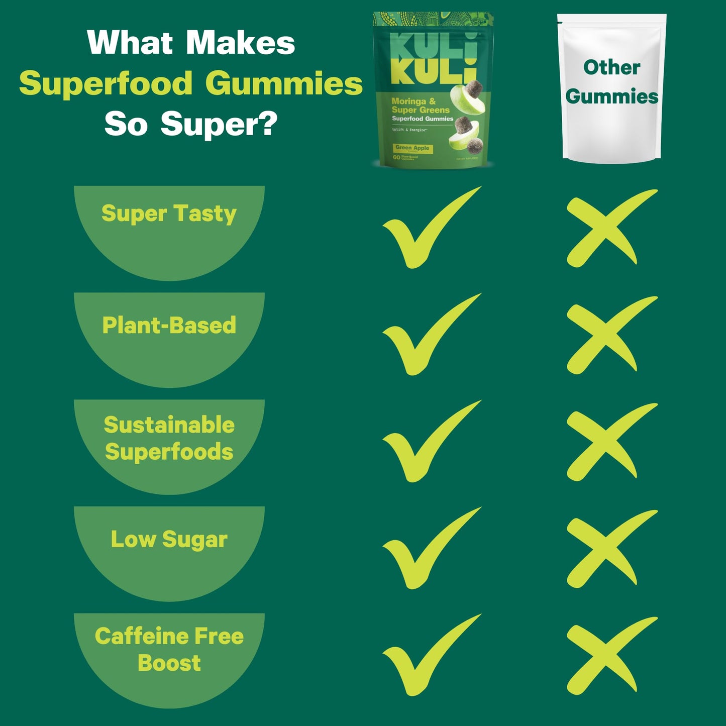 Kuli Kuli Super Energy Gummies - Energy Supplements with Moringa, Caffeine-Free Natural Energy Booster - 60 Non-GMO, Gluten-Free Moringa Gummies - dailyvitalstore