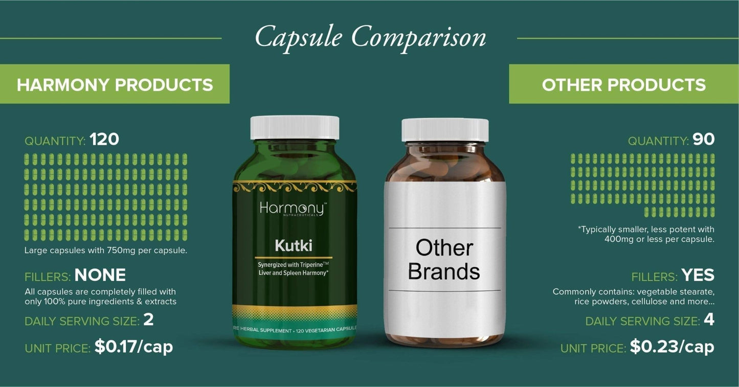 Kutki Supreme - Harmony Nutraceuticals Ayurvedic Medicine for Healthy Skin, Immune and Respiratory Systems - 120 Vegan Organic Capsules - dailyvitalstore