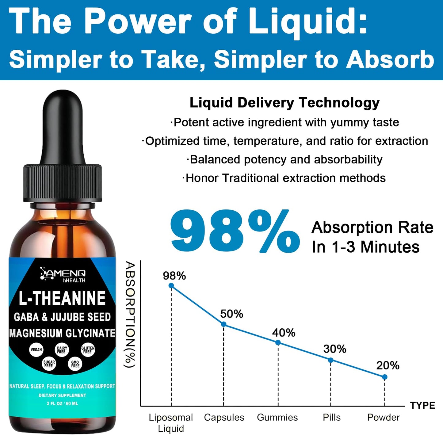 L Theanine Liquid Drops - Double Strength L-Theanine 200mg for Adults & Kids, Fast Absorption Gaba L-Theanine Supplements w. Magnesium & Jujube Seed for Nerve & Sleep, Relaxation & Mood Support丨Vegan - dailyvitalstore