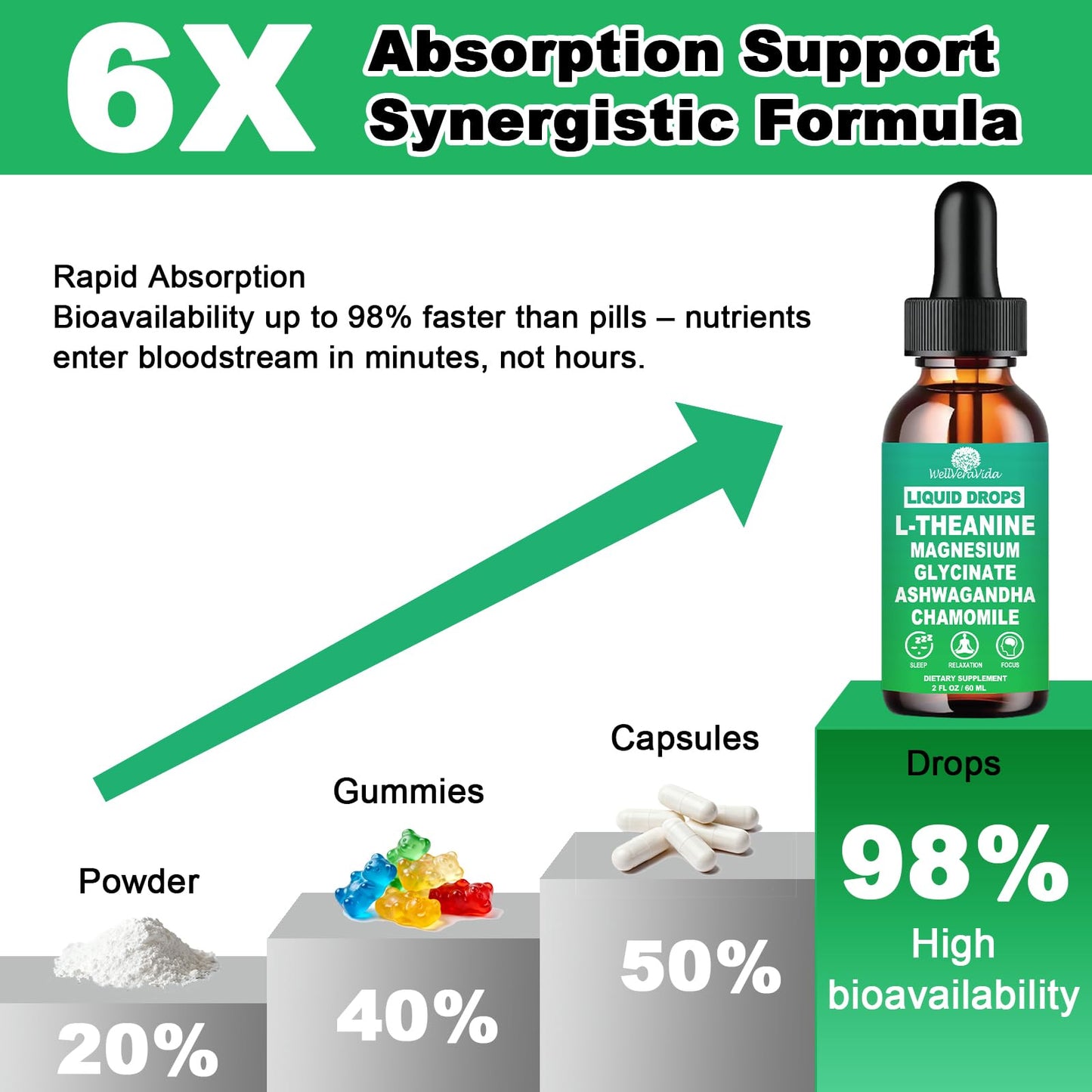 L theanine Liquid Drops, Theanine Supplement With Magnesium Glycinate & Ashwagandha for Sleep, Relaxation & Focus Support, High Absorption Liquid L Theanine 200mg for Adults & Kids丨Vegan, Non-GMO, 2oz - dailyvitalstore