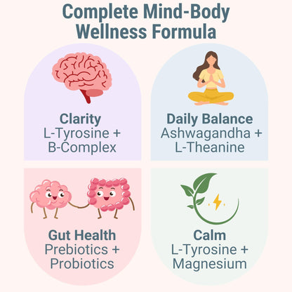 L-Tyrosine L-Theanine Methylated Vitamin B Complex Magnesium Glycinate Probiotic Fiber for Kids Adults Men Women w. Chicory Root Inulin 5-MTHF B12 P5P B6 B9 B5 B3 Powder Capsule Pill Supplement Alt - dailyvitalstore
