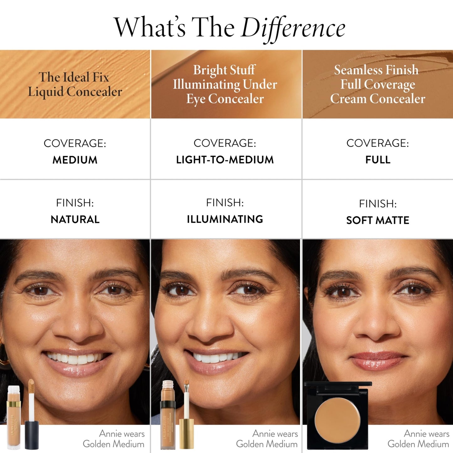 LAURA GELLER NEW YORK The Ideal Fix Concealer - Light - Buildable Medium to Full Coverage Liquid Concealer - Covers Under Eye Dark Circles & Blemishes - Long-Lasting - dailyvitalstore