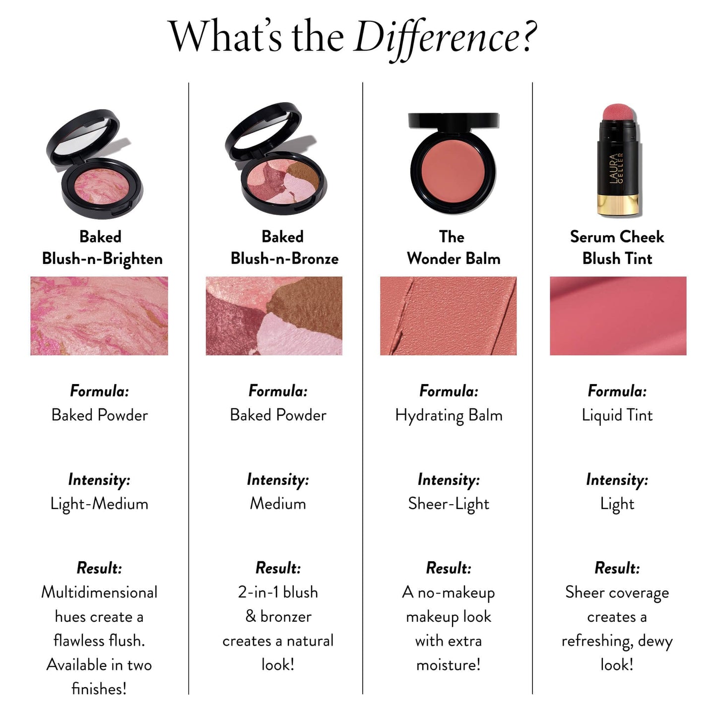 LAURA GELLER NEW YORK The Wonder Balm Cream Illuminator - Hydrating Weightless Subtle Hint of Color + Glow for Mature Skin - Vegan Squalane - Apply to Cheeks & Lips (01 Nice-n-Natural) - dailyvitalstore