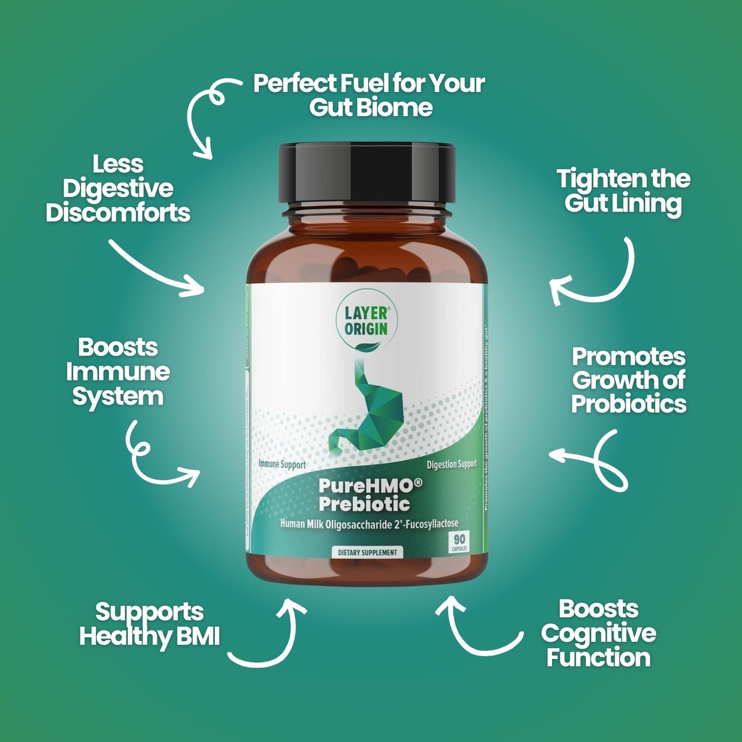 Layer Origin PureHMO Human Milk Oligosaccharide (HMO 2'-FL) Prebiotic Fiber - Feed 180 Billion Probiotics/Serving, 30-Day Supply - dailyvitalstore