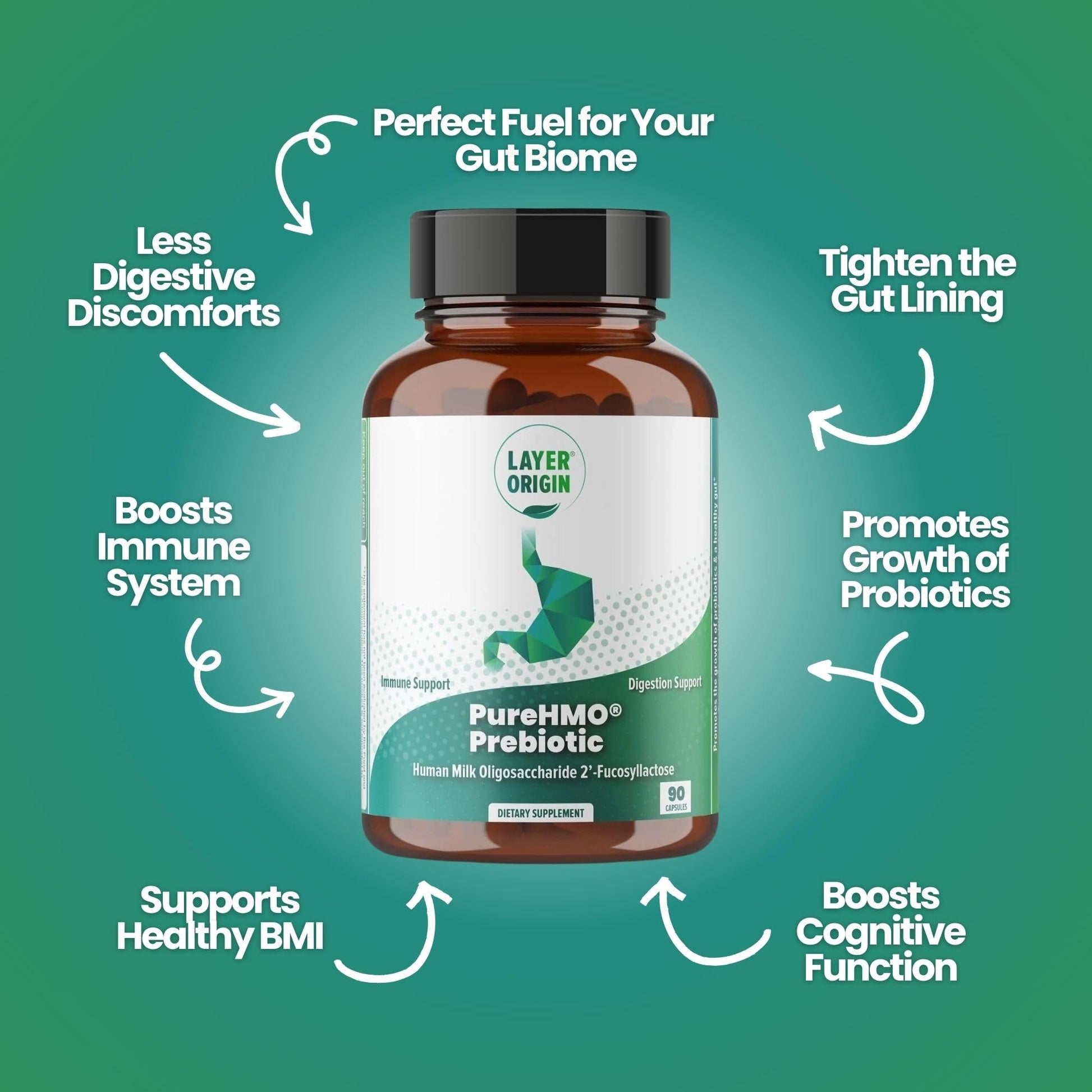 Layer Origin PureHMO Human Milk Oligosaccharide (HMO 2'-FL) Prebiotic Fiber - Feed 180 Billion Probiotics/Serving, 30-Day Supply - dailyvitalstore