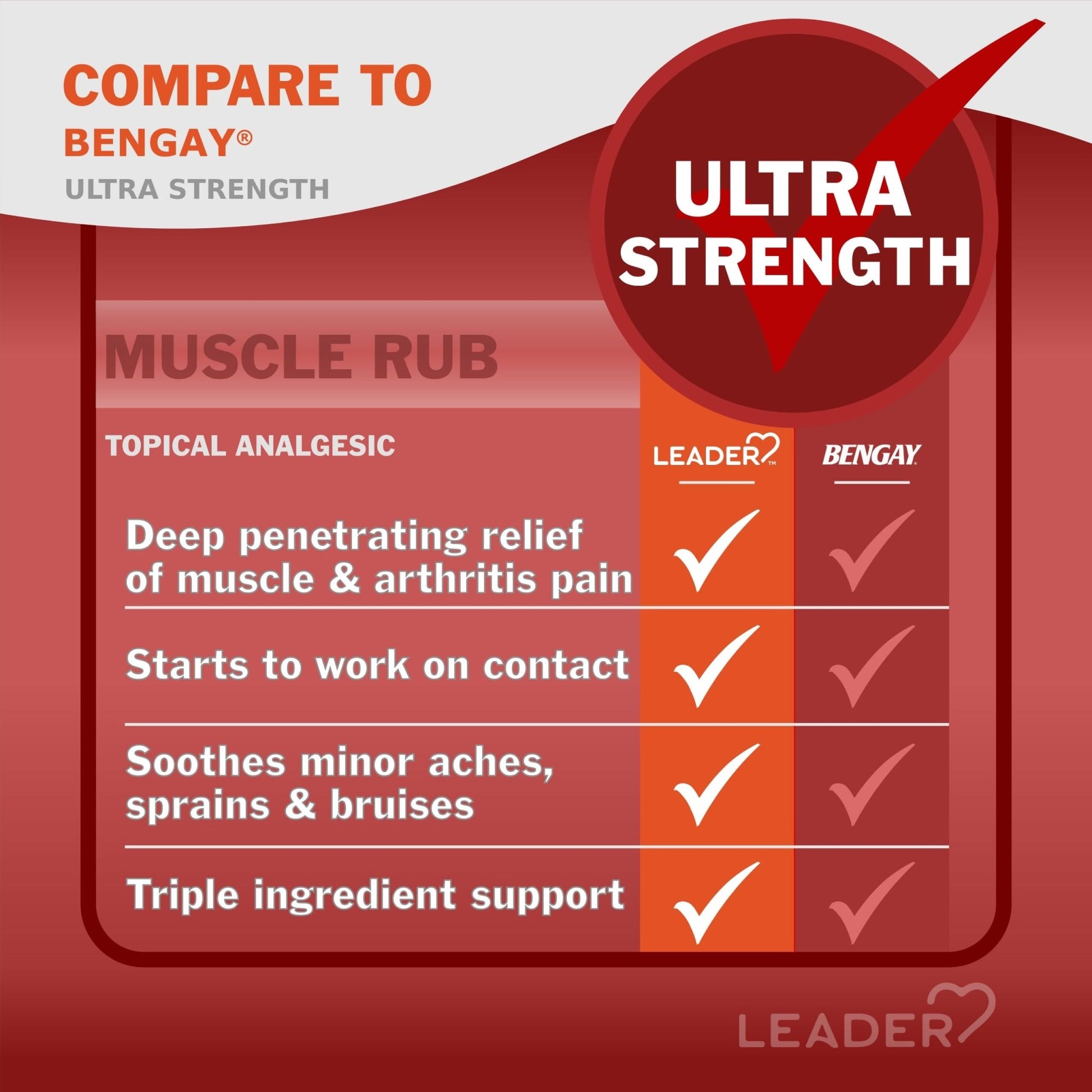 Leader Muscle Rub - Fast-Acting, Deep Penetrating Relief for Sore Muscles and Joints, Minor Arthritis and Back Pain Relief, Non-Greasy Formula Topical Analgesic, Camphor, Menthol & Methyl Salicylate - dailyvitalstore