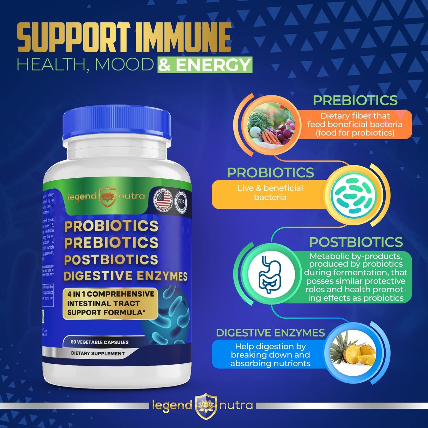 Legend Nutra Probiotics Prebiotics Postbiotics Digestive Enzymes 4 in 1 Formula 60 Count (Pack of 1) - dailyvitalstore