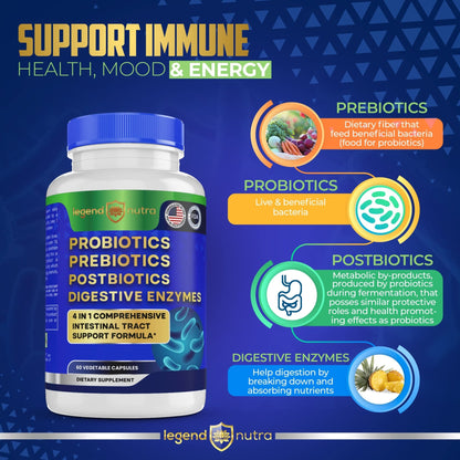 Legend Nutra Probiotics Prebiotics Postbiotics Digestive Enzymes 4 in 1 Formula 60 Count (Pack of 1) - dailyvitalstore