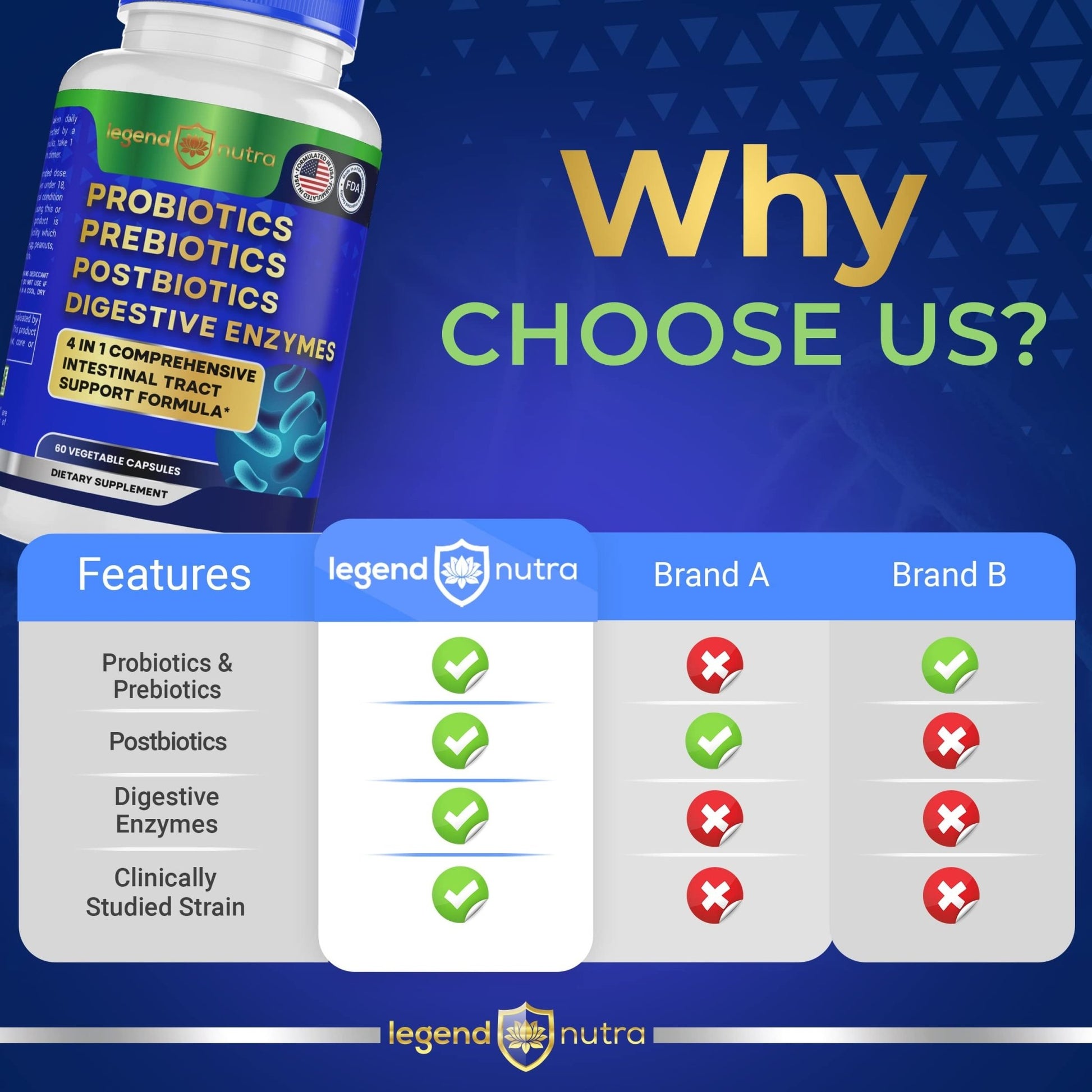 Legend Nutra Probiotics Prebiotics Postbiotics Digestive Enzymes 4 in 1 Formula 60 Count (Pack of 1) - dailyvitalstore