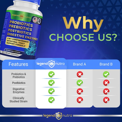 Legend Nutra Probiotics Prebiotics Postbiotics Digestive Enzymes 4 in 1 Formula 60 Count (Pack of 1) - dailyvitalstore
