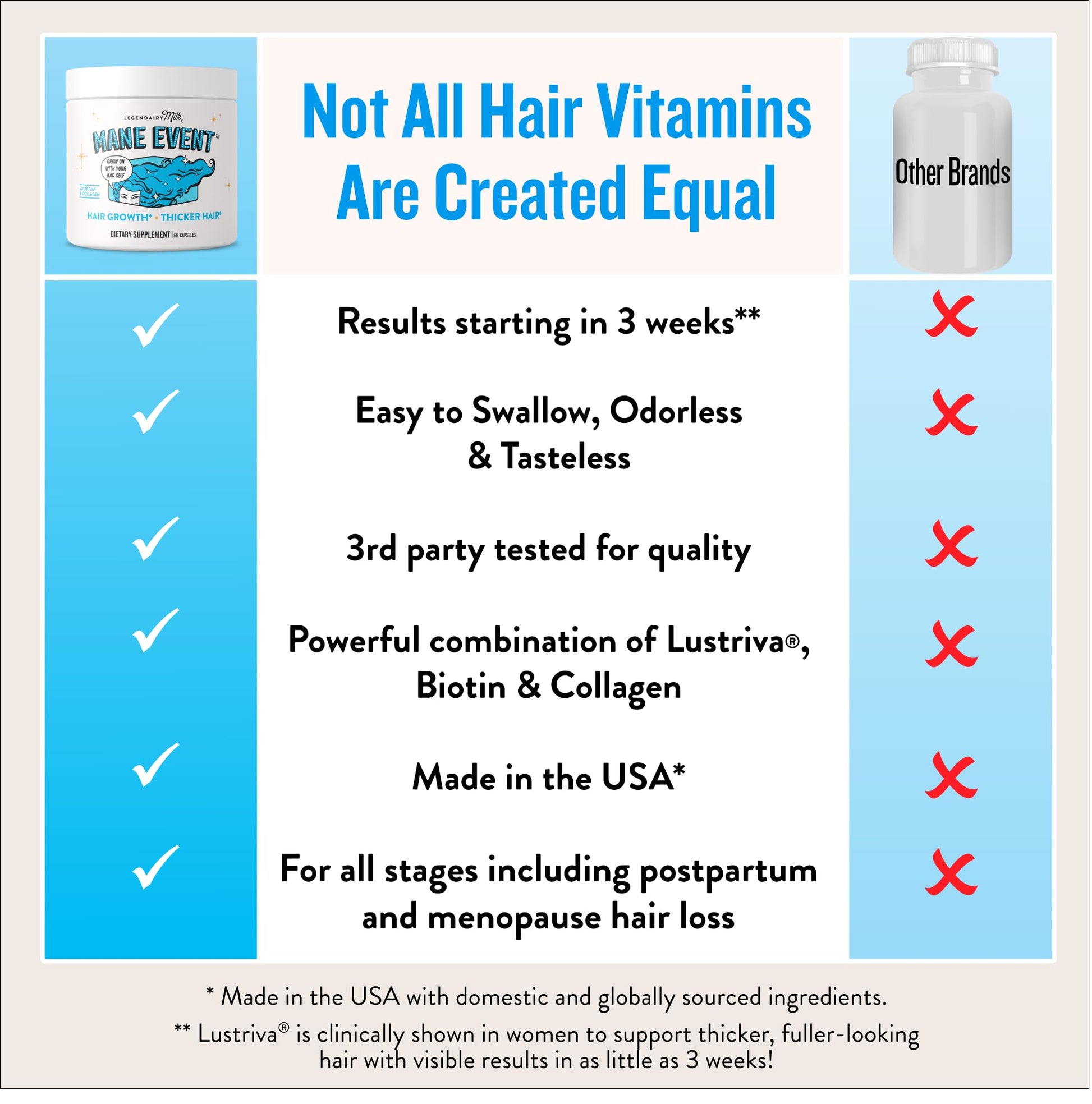 Legendairy Milk Hair Growth Vitamins for Women - Biotin for Hair Growth with Collagen & Lustriva, Hair Loss Products & Supplements for Thinning, Thicker, Fuller, Stronger Skin & Nails, Mane Event™ - dailyvitalstore
