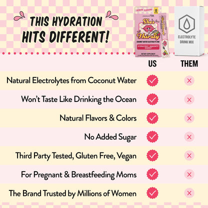 Legendairy Milk She’s Thirsty – Strawberry Lemonade, No Sugar Added Electrolytes Powder Packets–Coconut Water Mix for Women, Instant Hydration Packets, - dailyvitalstore