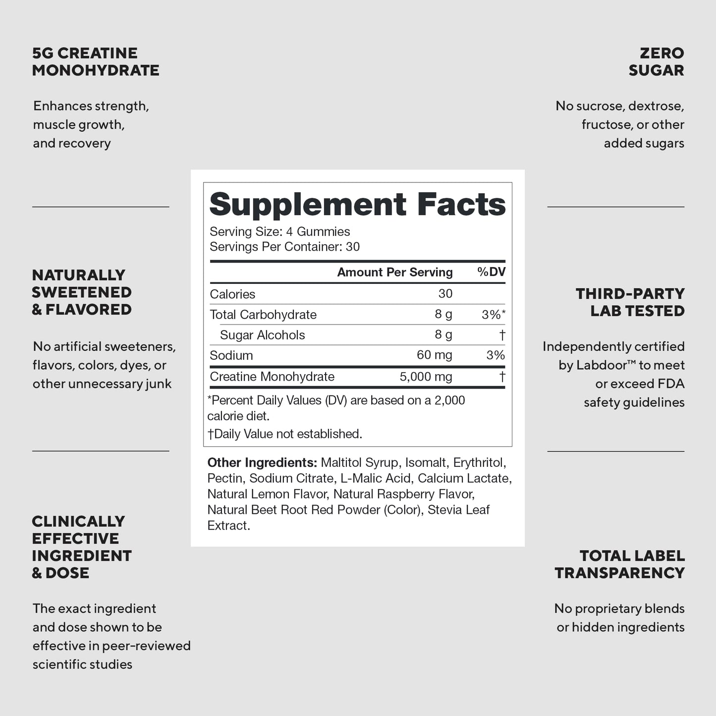 LEGION Creatine Monohydrate Gummies for Men & Women – Clean Chewable Creatine Supplement for Strength, Endurance & Muscle Recovery – 30 Sour Raspberry Lemonade Servings – No Artificial Flavors - dailyvitalstore