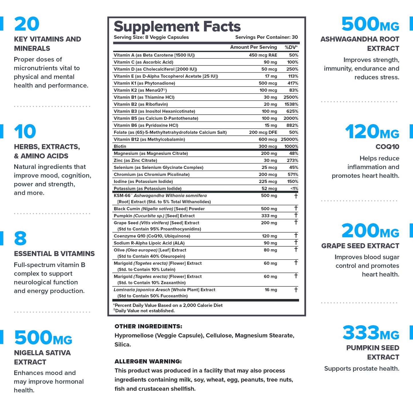 LEGION Triumph Men's Sport Vitamin - Complete Multivitamin for Men - Daily Vitamins for Men to Boost Health and Performance - Men's Multivitamin with 21 Vitamins & Minerals - 30 Servings - dailyvitalstore