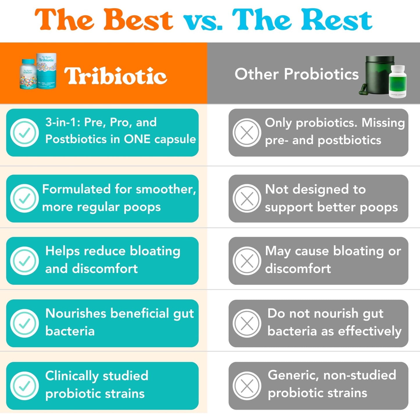 Let Loose Daily Tribiotic Pills - Probiotics, Prebiotics, and Postbiotics to Feed Your Microbiome and Support Smooth Daily Digestion, Gut Health, - dailyvitalstore