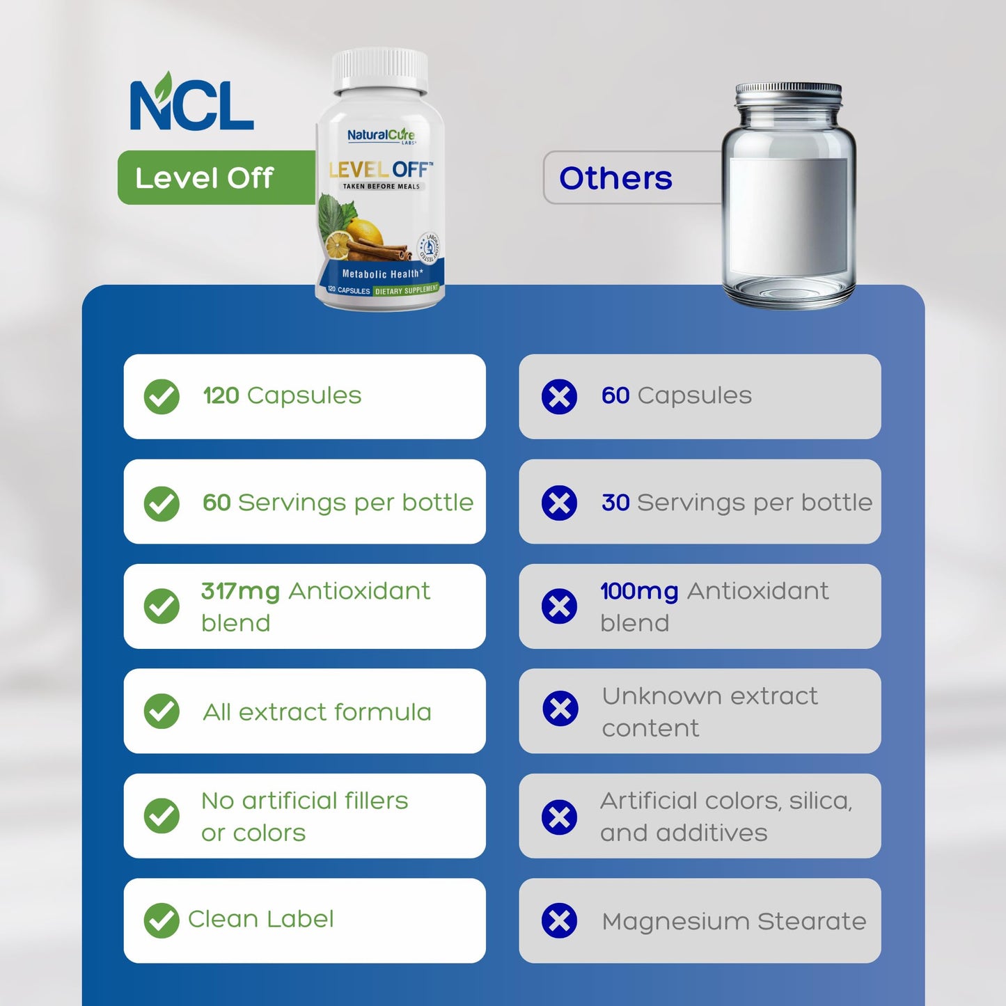 Level Off Glucose Support Supplement – After-Meal Support Formula for Healthy Post-Meal Glucose Response, Plant-Based Capsules for Metabolic Wellness, Vegan & Non-GMO – 120 Count (Pack of 1). - dailyvitalstore