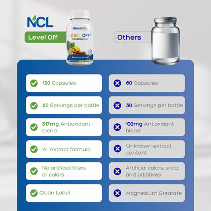 Level Off Glucose Support Supplement – After-Meal Support Formula for Healthy Post-Meal Glucose Response, Plant-Based Capsules for Metabolic Wellness, Vegan & Non-GMO – 120 Count (Pack of 1). - dailyvitalstore