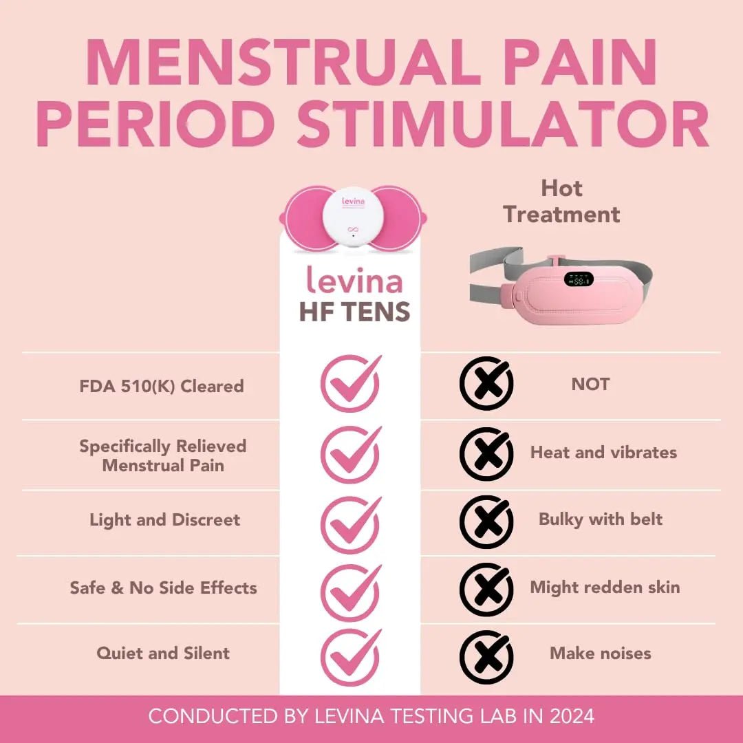 Levina Menstrual Period Relief Device - Wireless TENS Unit and Biocompatible Electrode Pads, Rechargeable, Magnetic Connection, Instant Cramp & PMS Relief, and Drug-Free, FSA HSA Eligible (RS-38) - dailyvitalstore