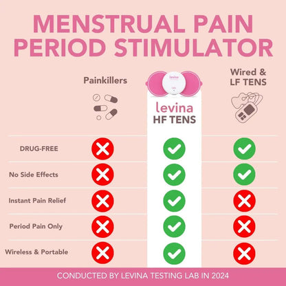 Levina Menstrual Period Relief Device - Wireless TENS Unit and Biocompatible Electrode Pads, Rechargeable, Magnetic Connection, Instant Cramp & PMS Relief, and Drug-Free, FSA HSA Eligible (RS-38) - dailyvitalstore
