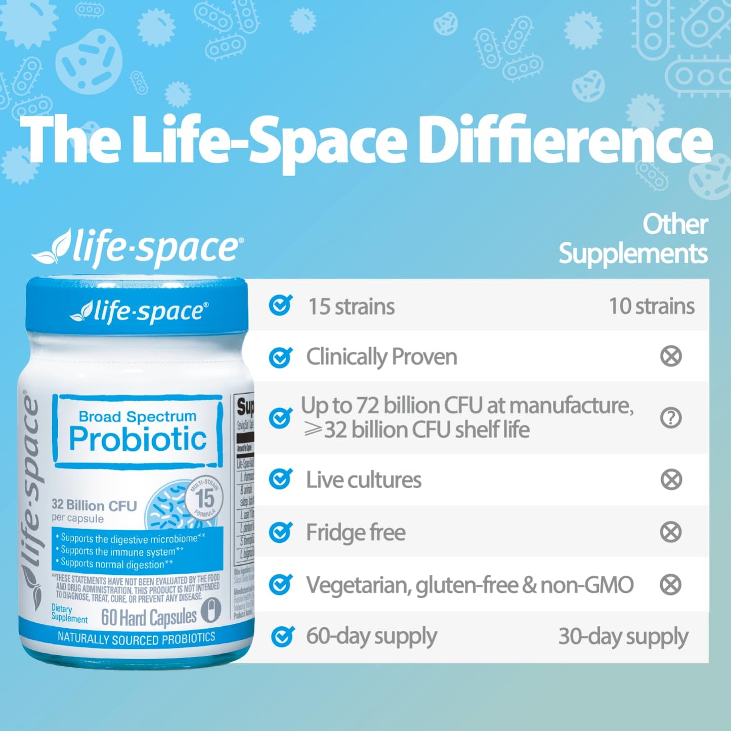 Life-Space Premium Broad Spectrum Probiotics, 2 Month Serving, 32 Billion CFU & 15 Diverse Strains, Formulated for Daily Digestive Health & Immune Health, - dailyvitalstore