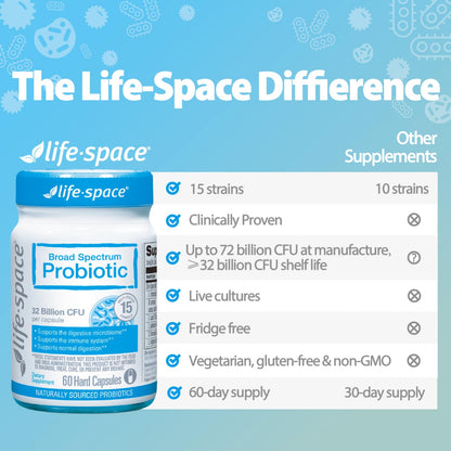 Life-Space Premium Broad Spectrum Probiotics, 2 Month Serving, 32 Billion CFU & 15 Diverse Strains, Formulated for Daily Digestive Health & Immune Health, - dailyvitalstore